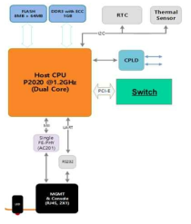 CPU부 Block Diagram