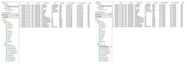 각 OPC UA Subscriber 정보 모델