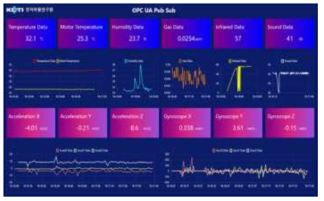 OPC UA Publisher – Private 클라우드 실시간 연동