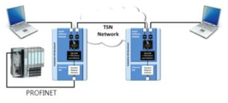 PROFINET 기반 PLC와 TSN 연결 구성