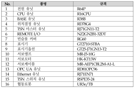 TSN 테스트베드 규격