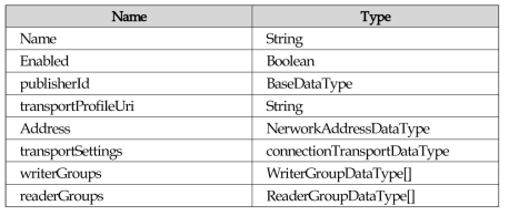 PubSubConnection Structure