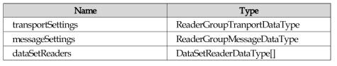 ReaderGroup Structure