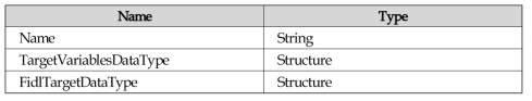 SubscribedDataSet Structure