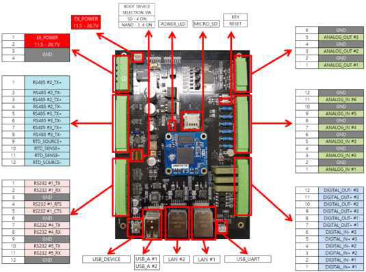 I/O 보드 PCB