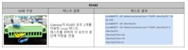 RS485 RT Linux I/O Driver 개발 및 테스트