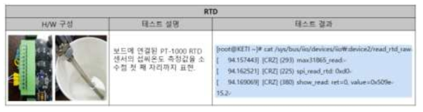 RTD RT Linux I/O Driver 개발 및 테스트