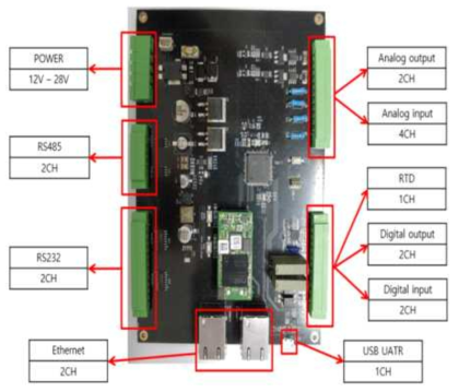 OPC UA 적용 TSN 게이트웨이 PCB