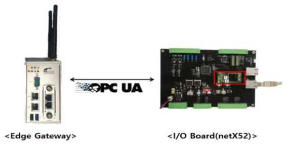 OPC UA 연결 구성 개념도