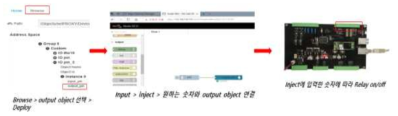 OPC UA 서버 데이터 쓰기