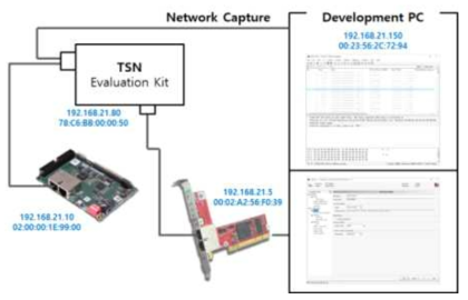 TSN 시험환경 구성