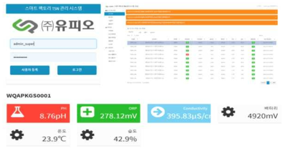 웹기반의 실시간 모니터링