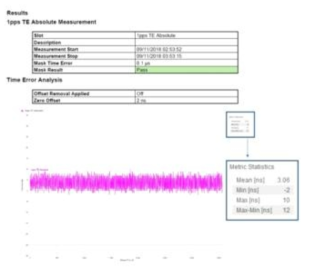 결과 Report