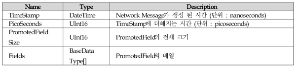 UADP Extended Network Message Header