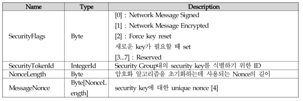 UADP Security Header