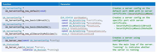 연결 설정을 위한 Server API