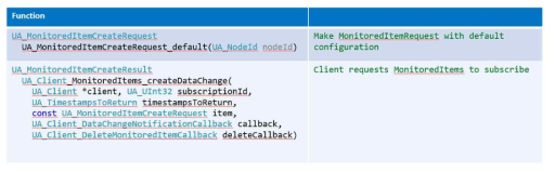 MonitoredItems Function