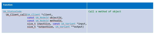 Method Call Function