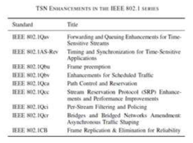 IEEE 802.1