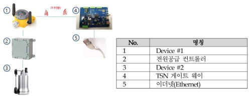 인터페이스 구조