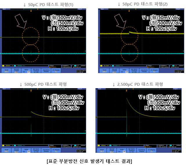 부분방전 신호처리 모듈 테스트