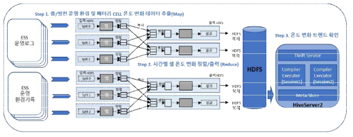 Factor 데이터 추출 전처리 프로세스