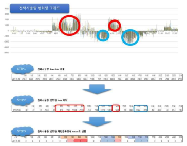 소비전력 분석 방법