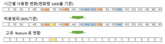 Sigmoid 파라미터 예