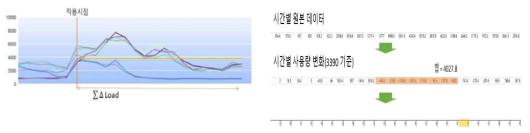 변위량 누적 파라미터 예시