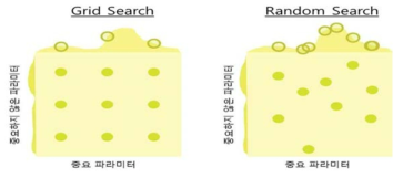 Grid Search vs Random Search