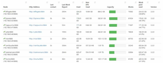 하둡 클러스터 #1 (Coffee Hadoop Cluster)