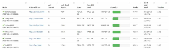 하둡 클러스터 #2 (Rainbow Hadoop Cluster)