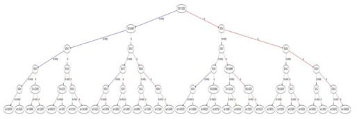 XGBoost 예측 모델의 도식