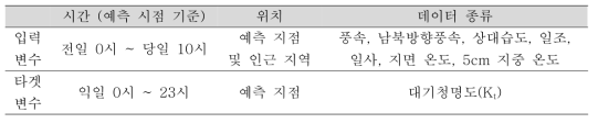 일사량 예측 머신러닝 모델의 입력 변수와 타겟 변수