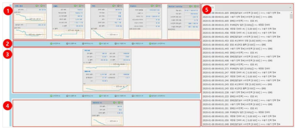 디지털 트윈 플랫폼 인터페이스 통신 모니터링 사용자 화면