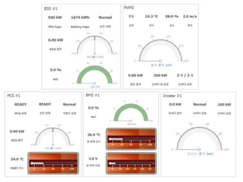 디지털 트윈 플랫폼 ESS+PVMS 연동 실시간 모니터링 화면(예시 2)
