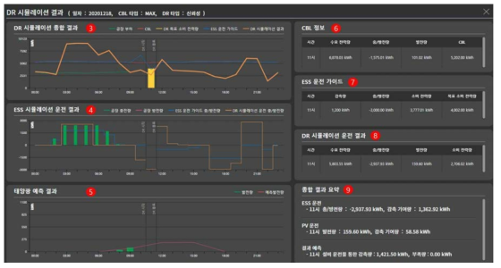 통합 모니터링 시스템 DR 시뮬레이션 결과 화면