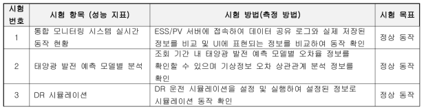 DT V&V 인증 시험 항목