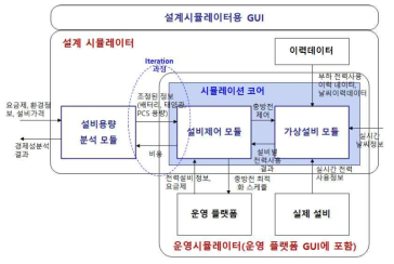 신재생 디지털 시뮬레이터 구조