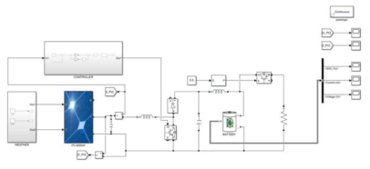 Simulink 상의 신재생 설비 구조