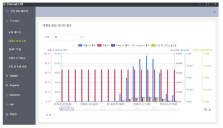 태양광 발전 데이터 결과