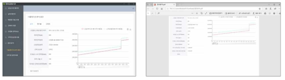 시뮬레이션 결과분석 보고서