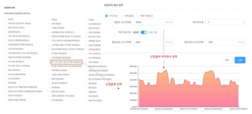 산업설비 분류 선택 및 산업부하 정보 입력 기반 시간당 산업설비 부하 예측 데이터 출력 절차