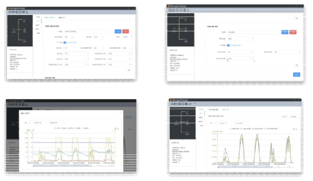 태양광발전장치(PV) 및 전력변환장치(PCS) 정보 입력과 산업설비 위치 기반 날씨데이터 및 태양광발전 데이터 결과 출력. 1) 태양광 모듈 정보 입력, 2) 전력변환장치(PCS) 정보 입력, 3) 태양광발전 데이터 그래프 출력, 4) 산업설비 위치기반 날씨 예측 데이터 출력(좌측상단부터 시계방향)