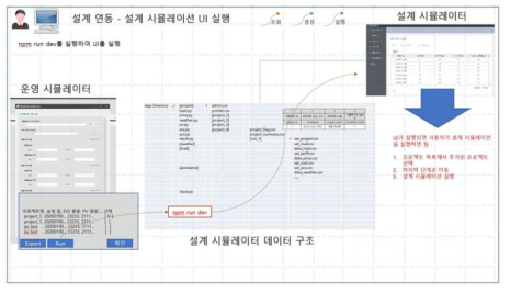 산업용 신재생 발전설비 디지털트윈 운영 및 설계 시뮬레이터 연동을 위한 시나리오 설계