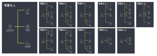 산업용 신재생 운영 및 설계 시뮬레이터 연동을 위한 계통도 모델