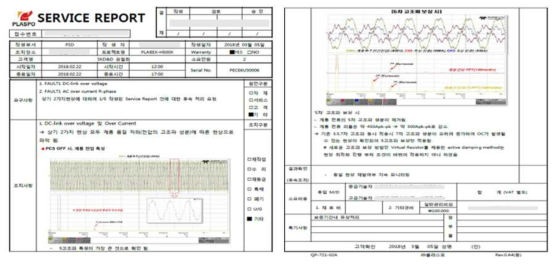 Troubleshooting report