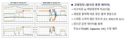 장시간 운전 데이터를 통한 분석