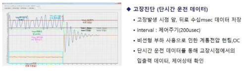 단시간 운전 데이터를 통한 분석