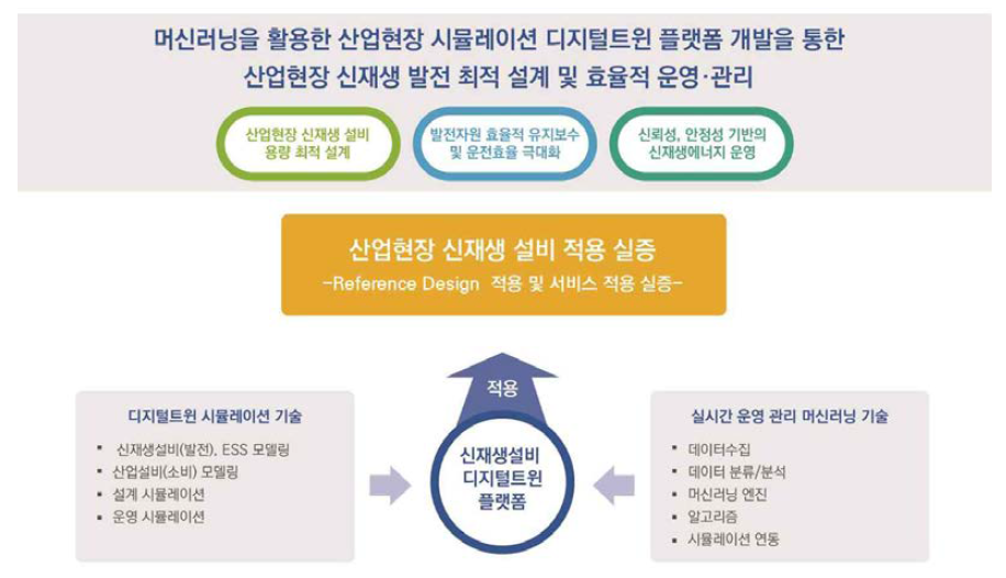 과제 산출물 및 목표